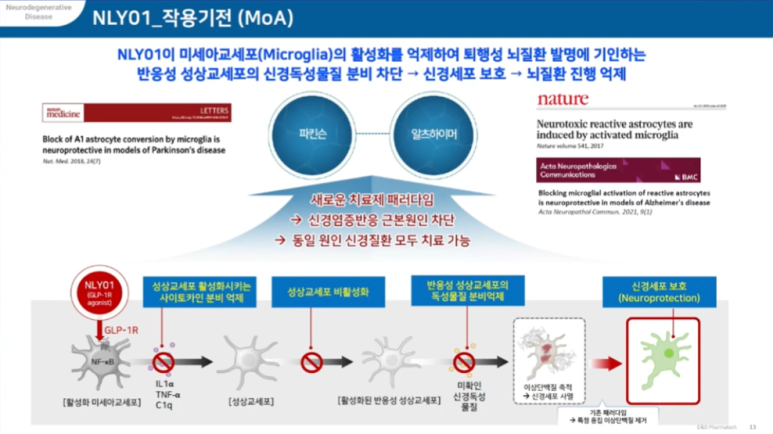 디앤디팀 이미지