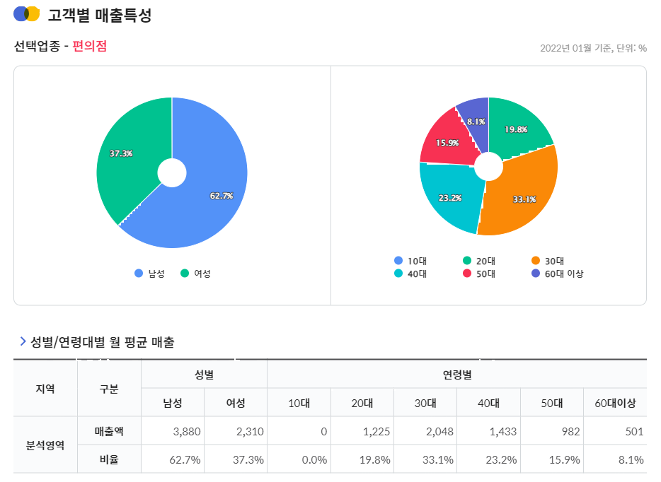 세븐일레븐 경기광주자이점 이미지