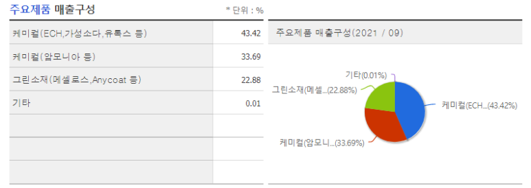 가성그린 이미지