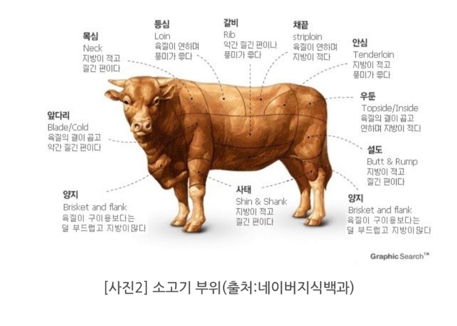 고기쟁이 이미지