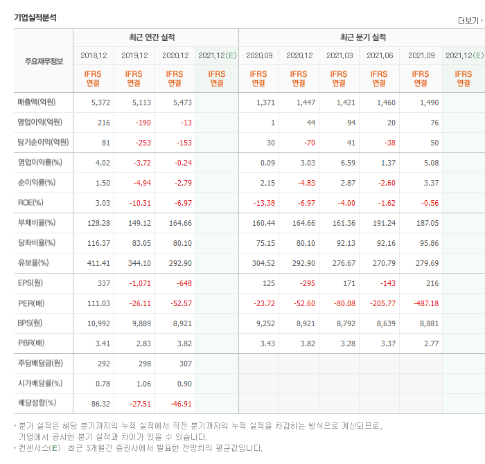 (주)서울약업 이미지
