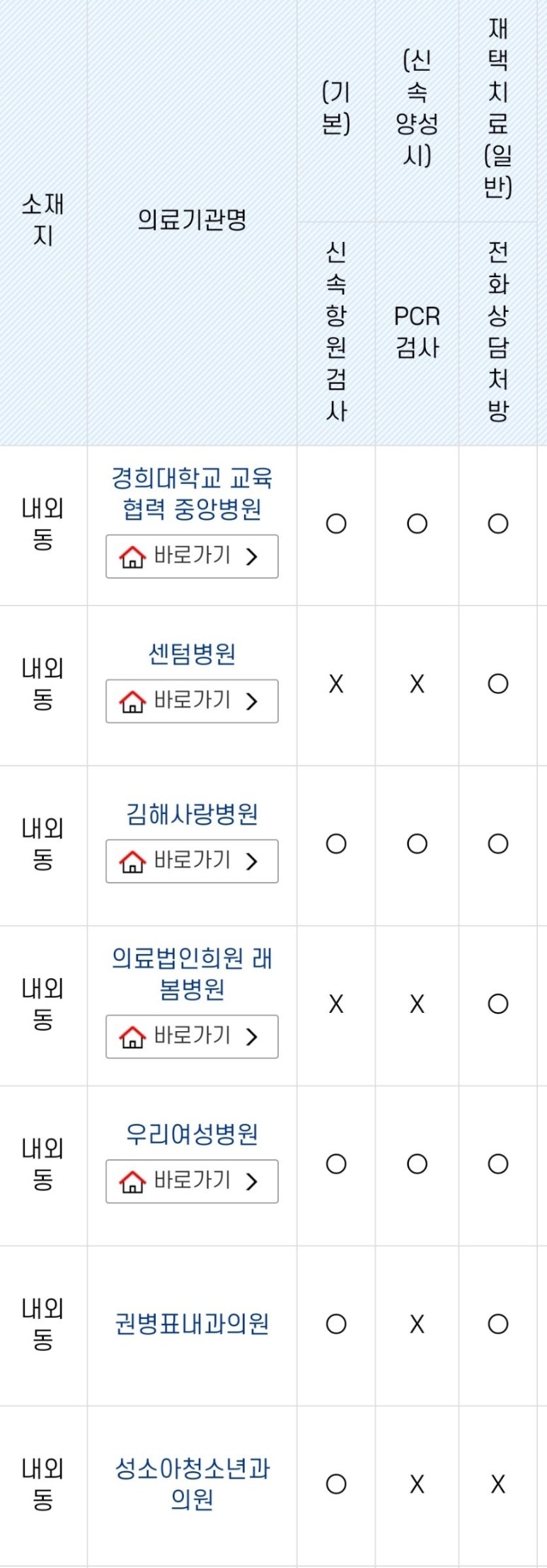 훈내과의원 이미지
