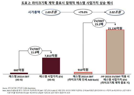 에스엠-25 이미지