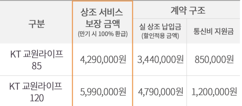 본라이프상조 이미지