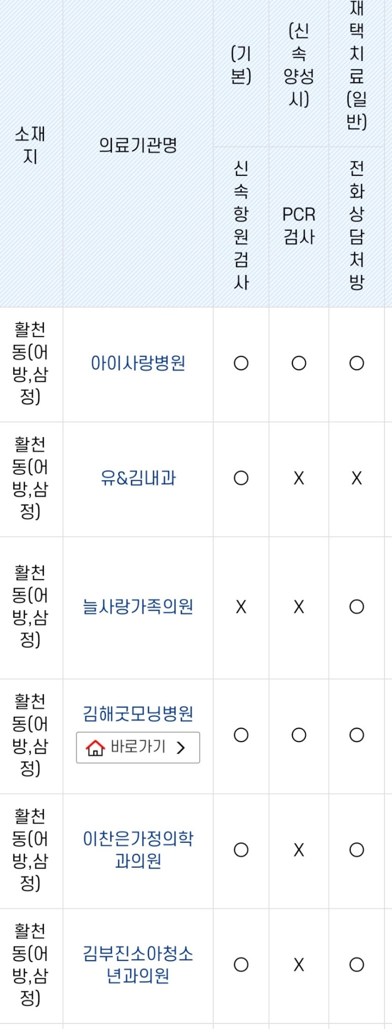 수사랑의원 이미지