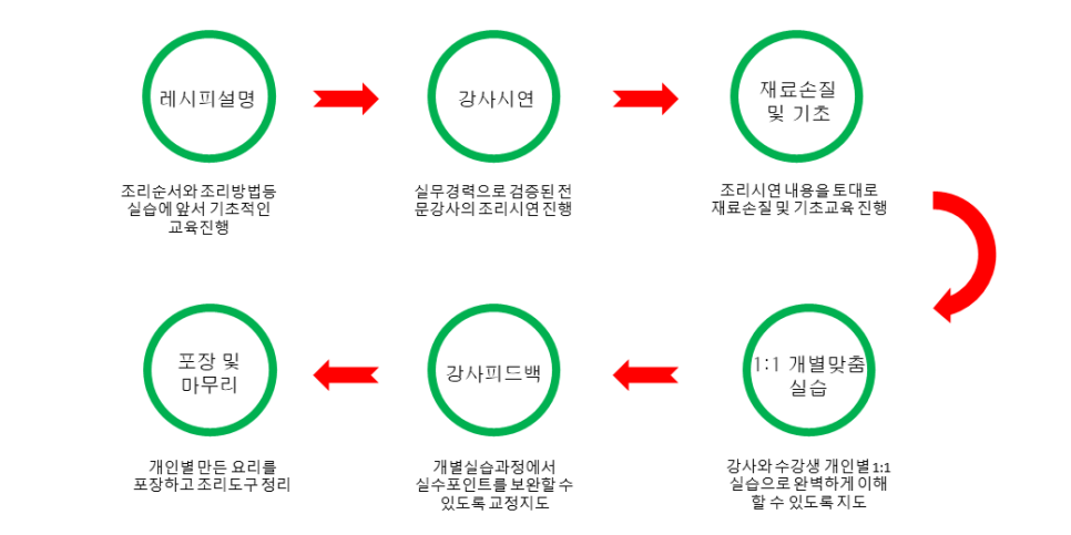 장인자의쿠킹아카데미 이미지