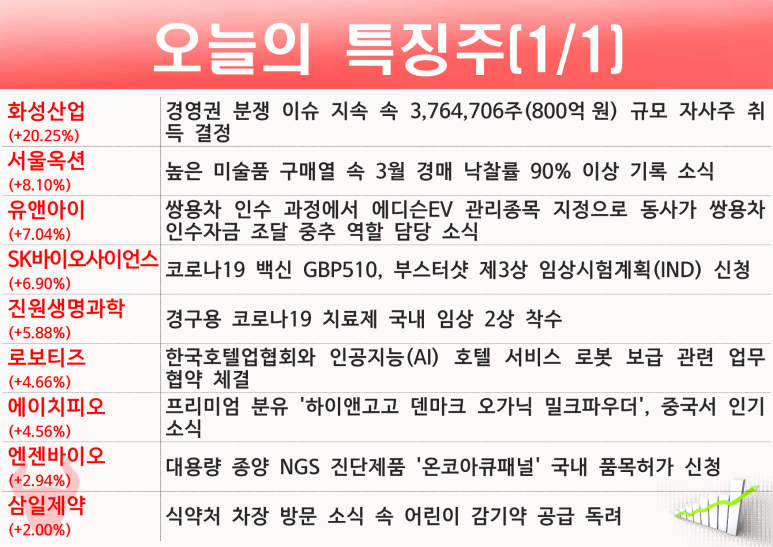 이앤씨케이 이미지