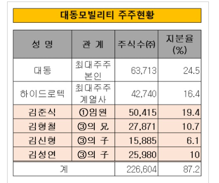 한국공업사주 이미지