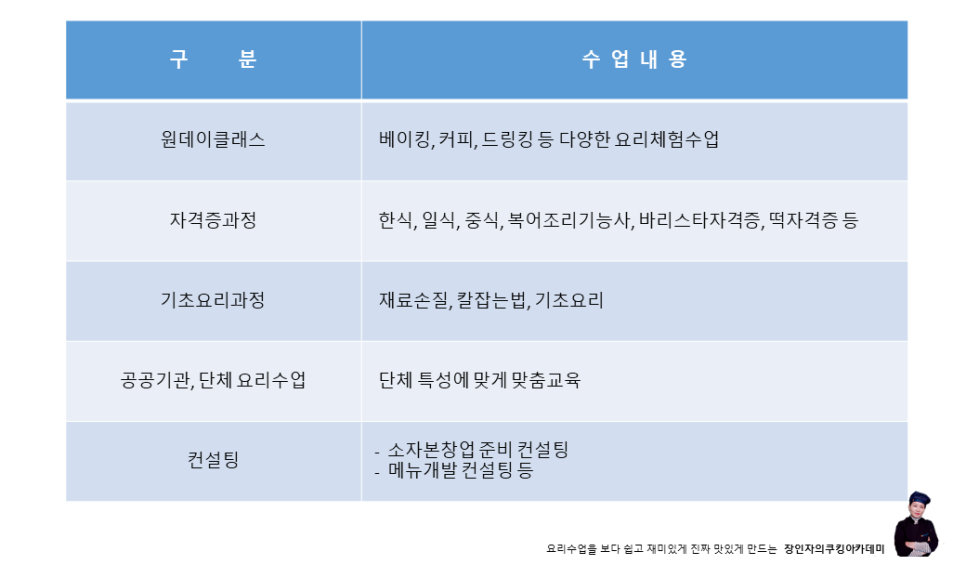 장인자의쿠킹아카데미 이미지