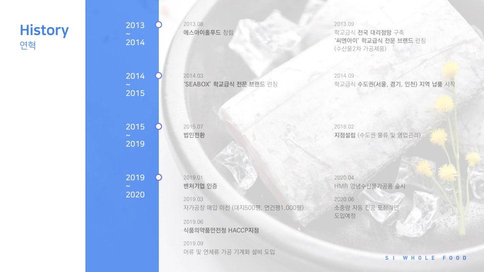 에스아이경기지점 이미지