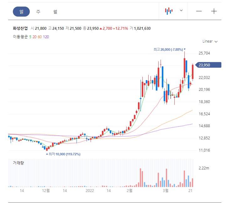 (주)월드이엔씨 이미지