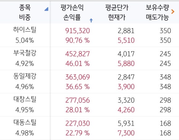 신의철강(주) 이미지