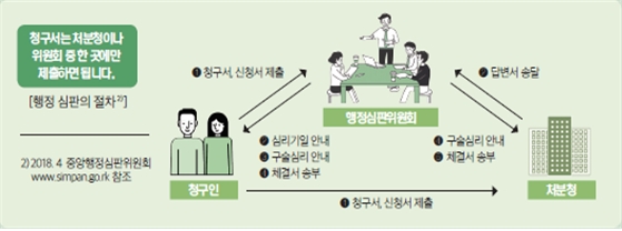 대한행정법률행정사사무소 이미지