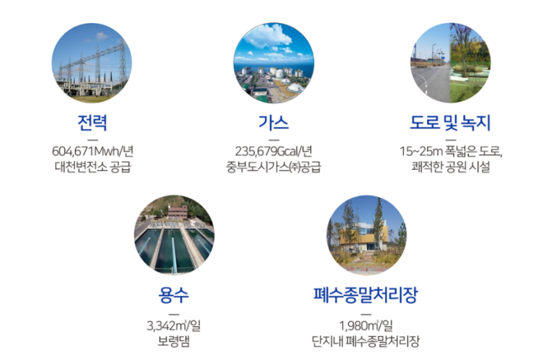 웅천가스 이미지