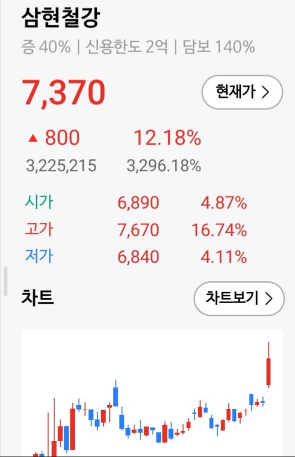 (주)삼현제약 이미지