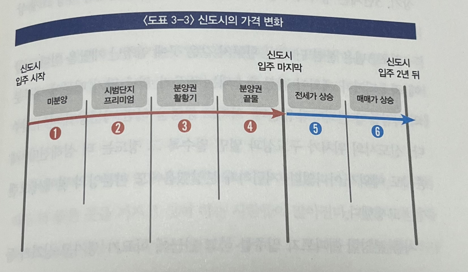 아산신도시주유소 이미지