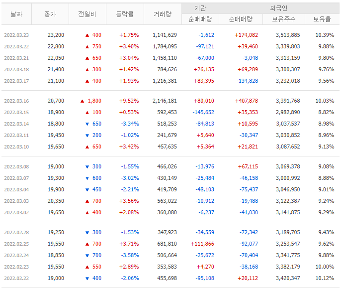 (주)비에이치 이미지
