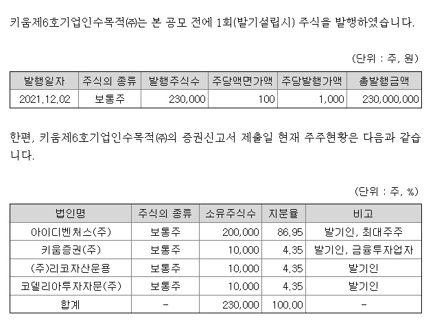 리코벤처스주 이미지