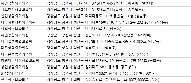 성민성형외과의원 이미지