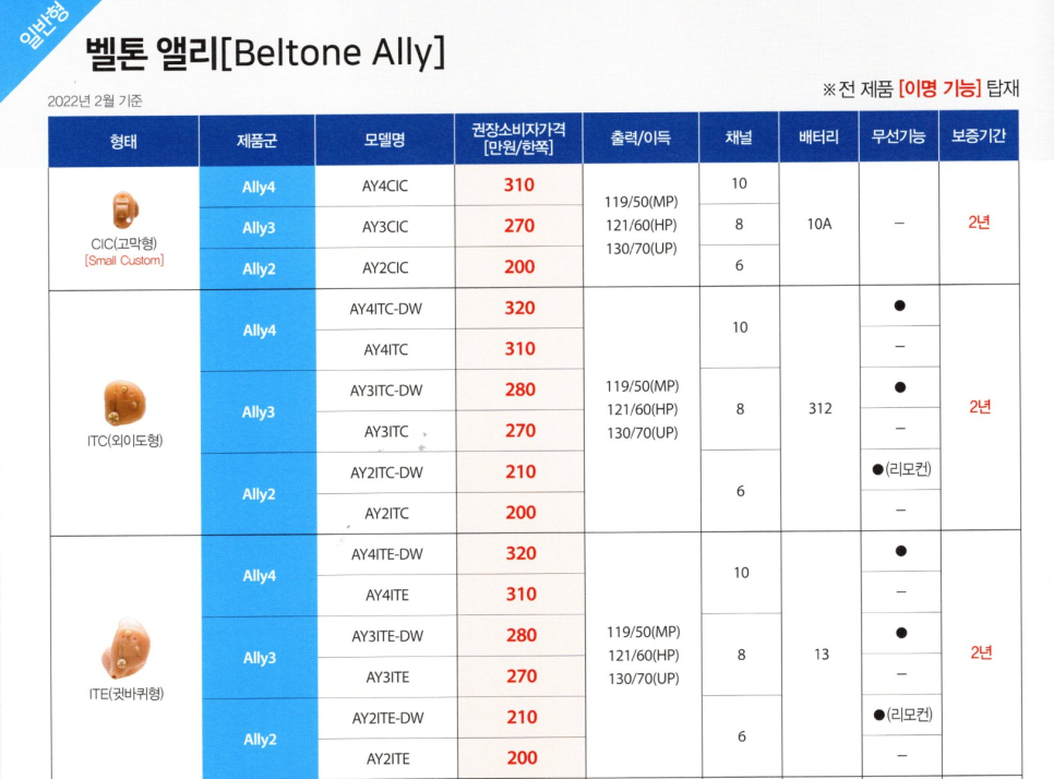 2022년 벨톤(Beltone) 보청기 신제품 이매진(Imagine) 제품정보 및 가격표(Price List) — 원문 이미지 13