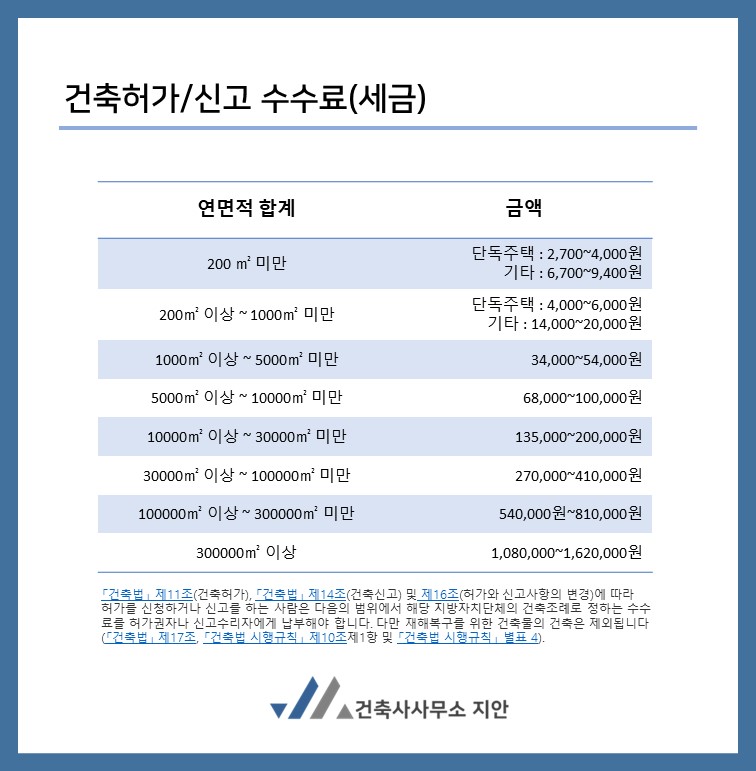 지안건축사사무소 이미지