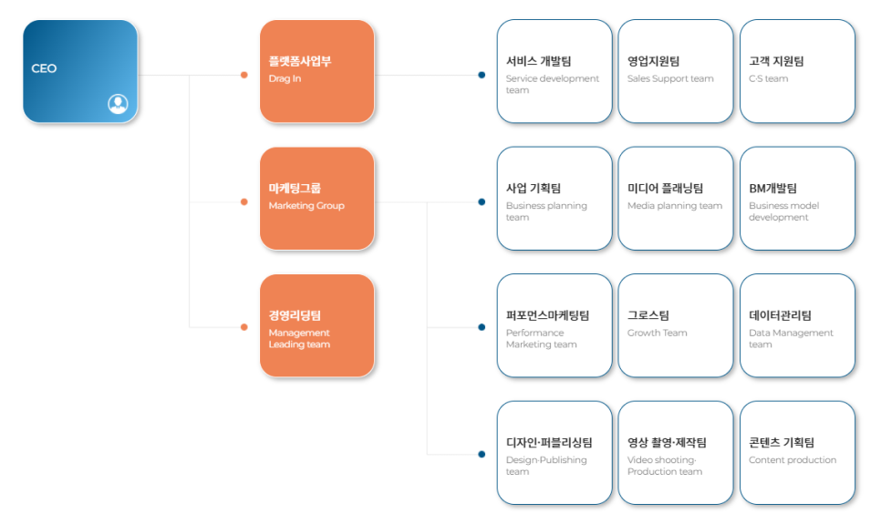 (주) 드리븐 이미지