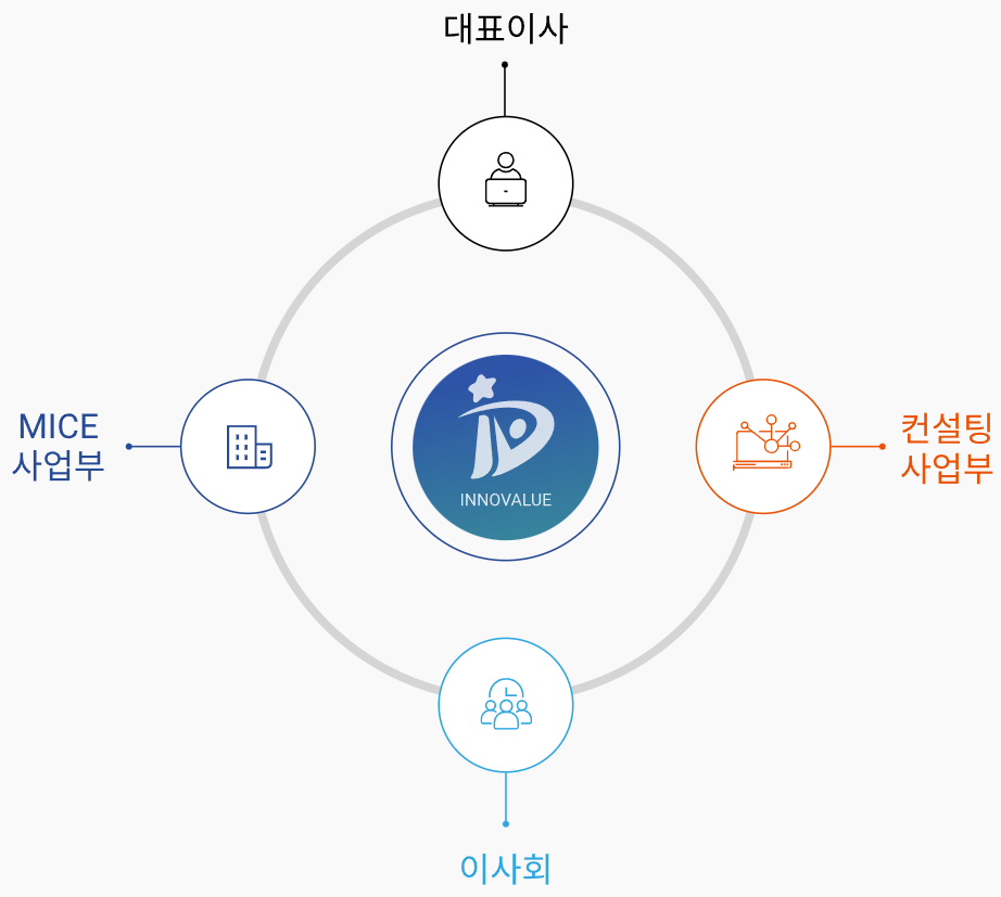 주식회사 밸류마케팅 이미지