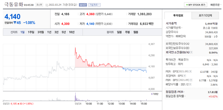 극동유화주식회사 이미지