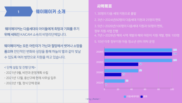 (주) 웨이메이커 이미지