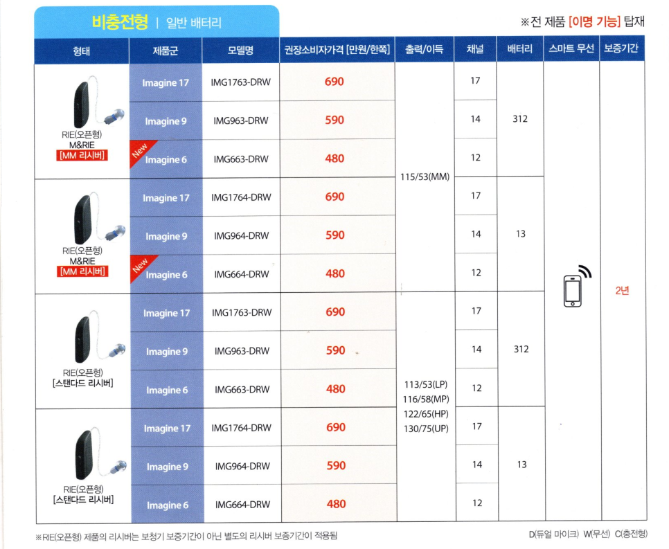 2022년 벨톤(Beltone) 보청기 신제품 이매진(Imagine) 제품정보 및 가격표(Price List) — 원문 이미지 5