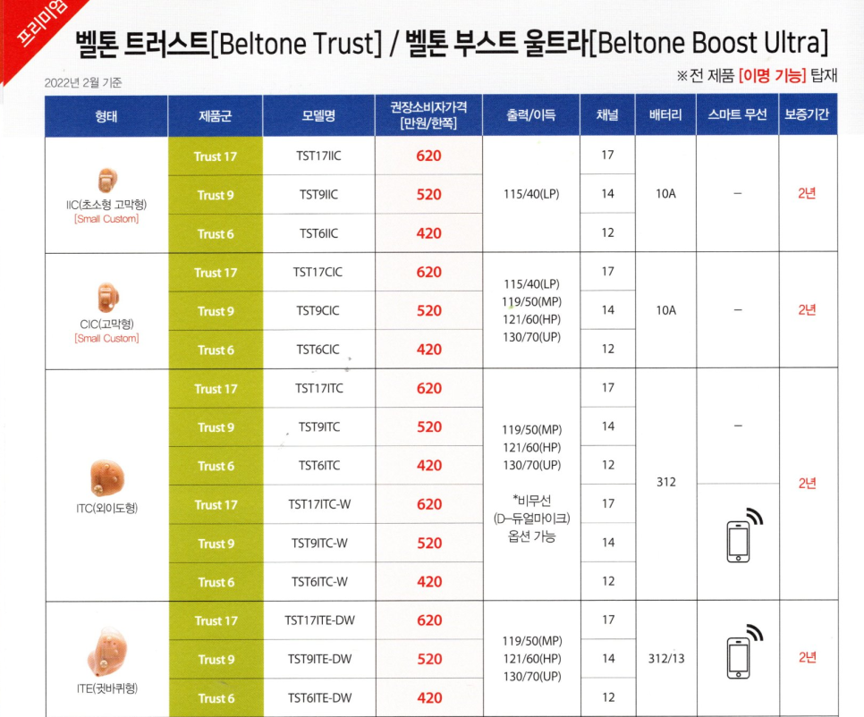 2022년 벨톤(Beltone) 보청기 신제품 이매진(Imagine) 제품정보 및 가격표(Price List) — 원문 이미지 9