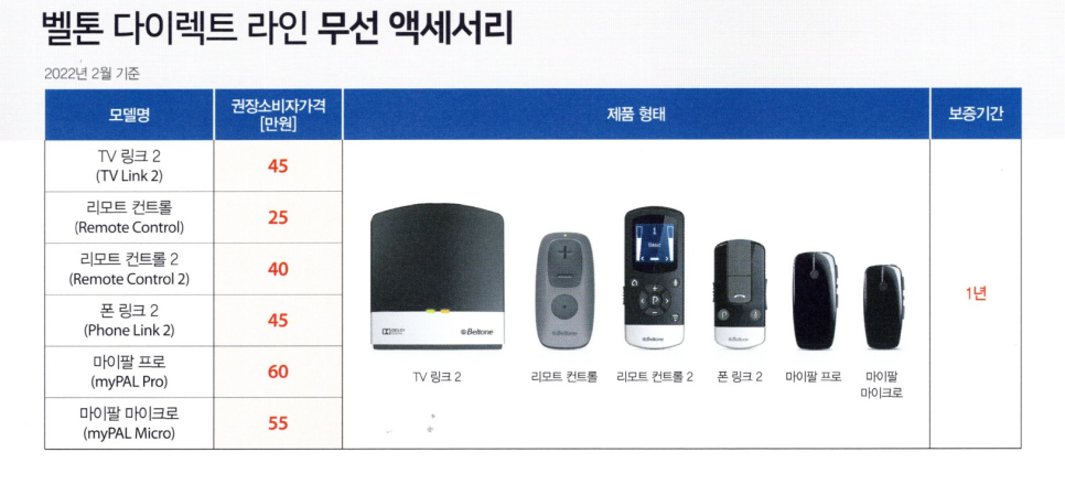 2022년 벨톤(Beltone) 보청기 신제품 이매진(Imagine) 제품정보 및 가격표(Price List) — 원문 이미지 15