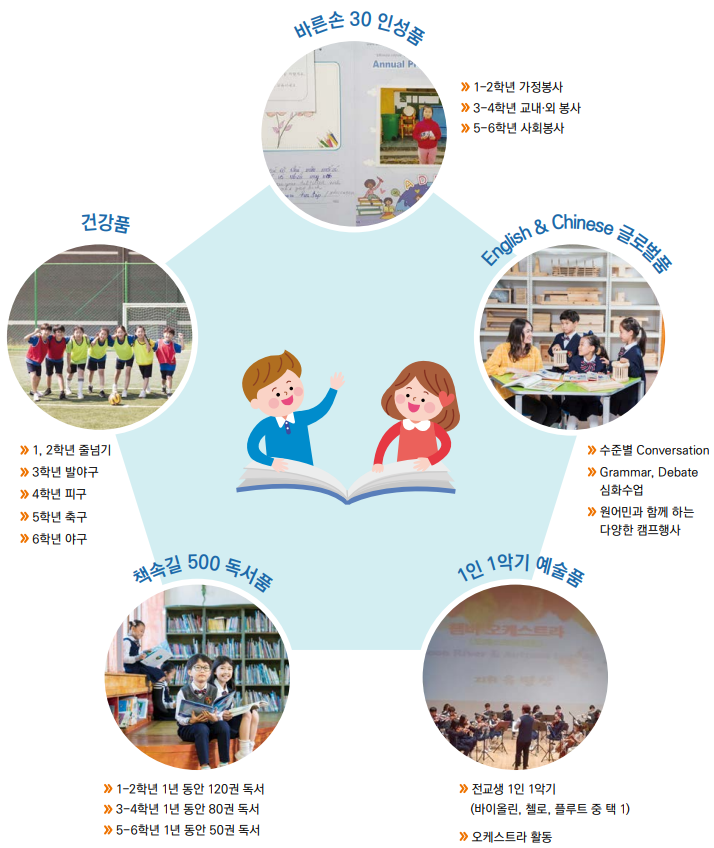 서해삼육초등학교 이미지