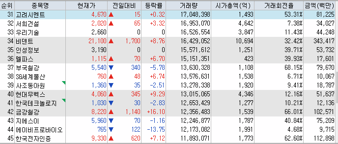 (주)보성이앤씨 이미지