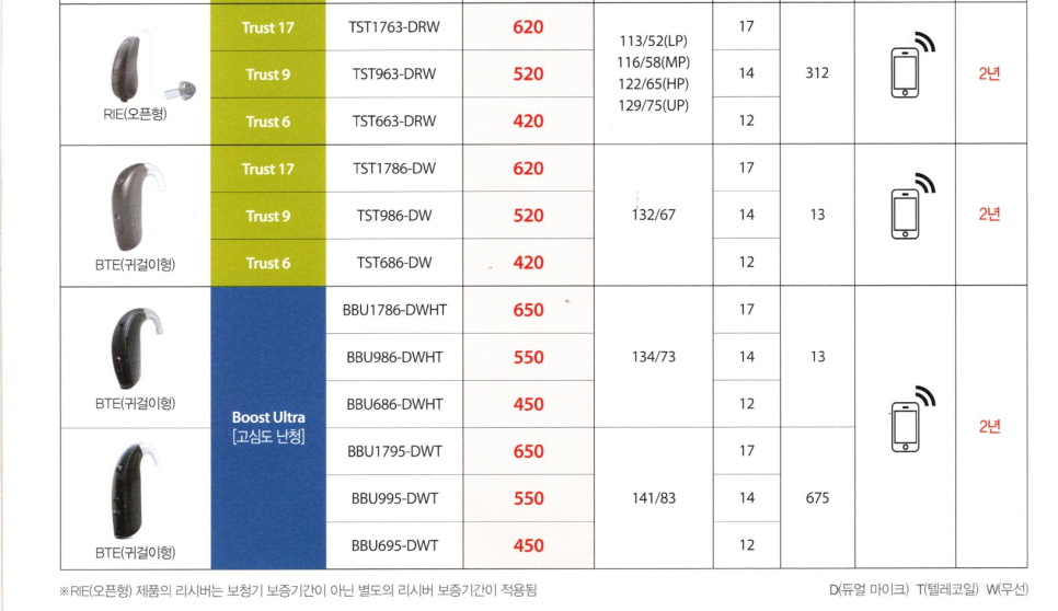 2022년 벨톤(Beltone) 보청기 신제품 이매진(Imagine) 제품정보 및 가격표(Price List) — 원문 이미지 10