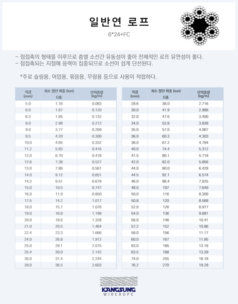 강성와이어로프 이미지