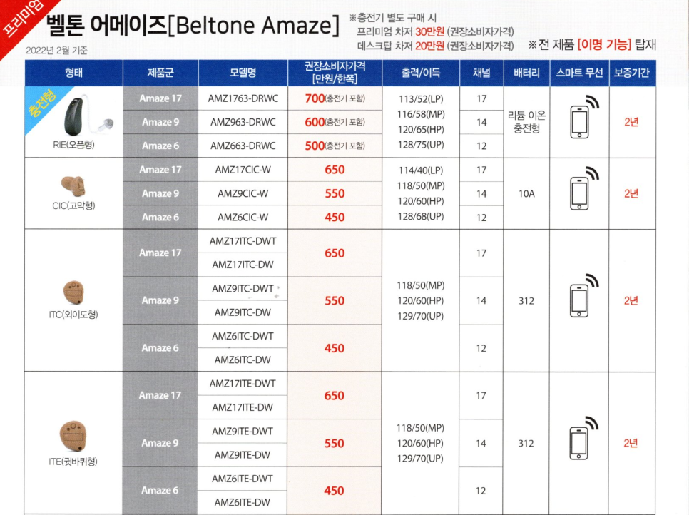2022년 벨톤(Beltone) 보청기 신제품 이매진(Imagine) 제품정보 및 가격표(Price List) — 원문 이미지 6