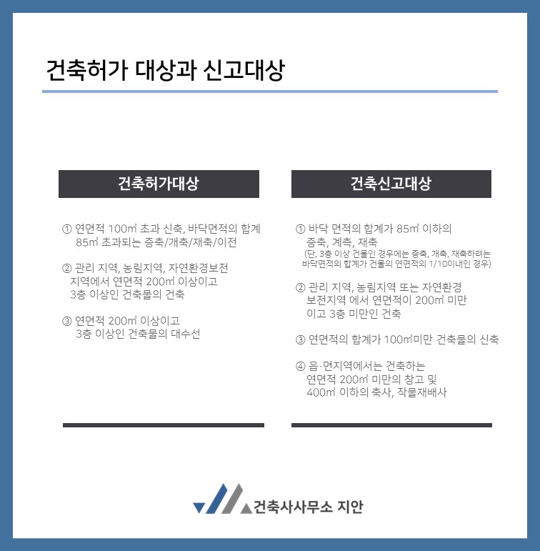 지안건축사사무소 이미지