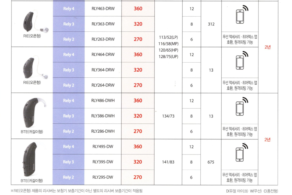 2022년 벨톤(Beltone) 보청기 신제품 이매진(Imagine) 제품정보 및 가격표(Price List) — 원문 이미지 12