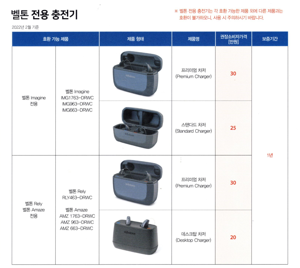 2022년 벨톤(Beltone) 보청기 신제품 이매진(Imagine) 제품정보 및 가격표(Price List) — 원문 이미지 16