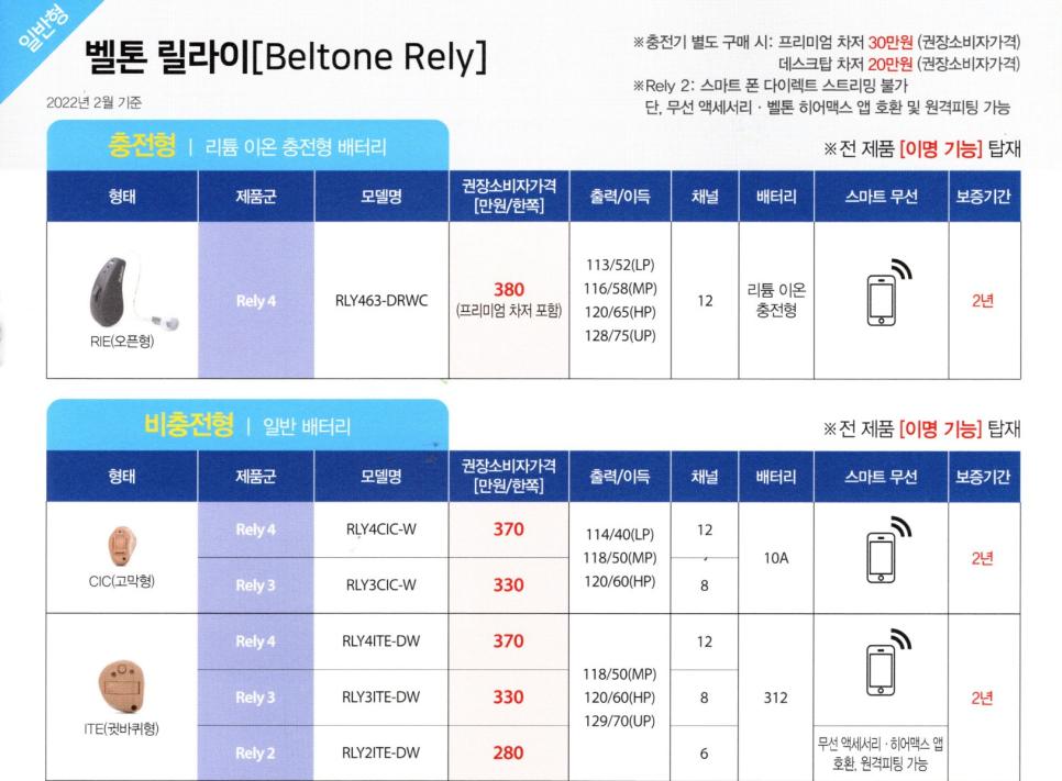 2022년 벨톤(Beltone) 보청기 신제품 이매진(Imagine) 제품정보 및 가격표(Price List) — 원문 이미지 11