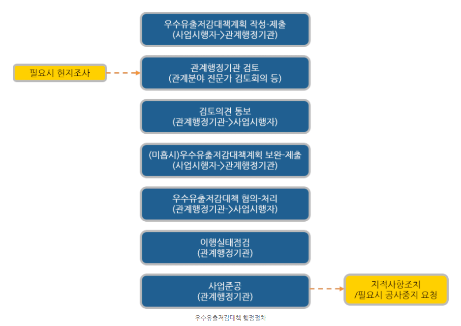 우수엔지니어링 이미지