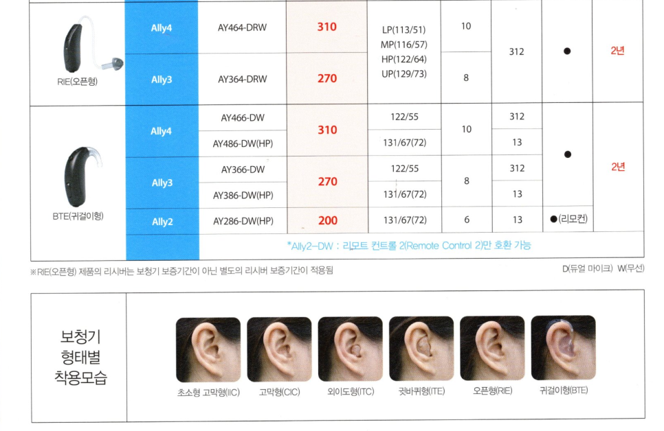 2022년 벨톤(Beltone) 보청기 신제품 이매진(Imagine) 제품정보 및 가격표(Price List) — 원문 이미지 14