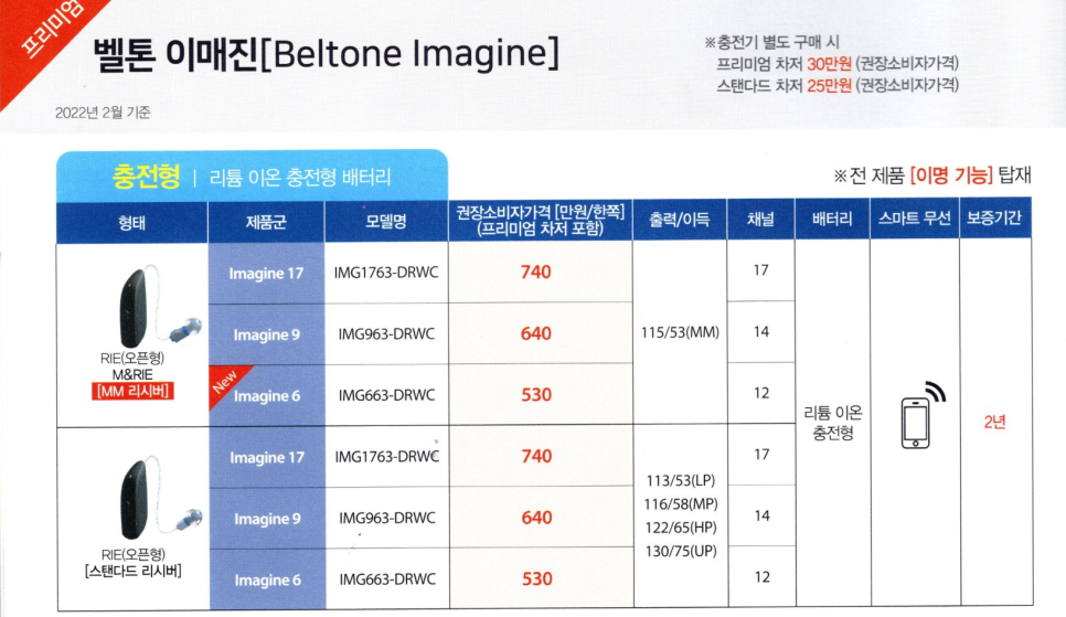 2022년 벨톤(Beltone) 보청기 신제품 이매진(Imagine) 제품정보 및 가격표(Price List) — 원문 이미지 3