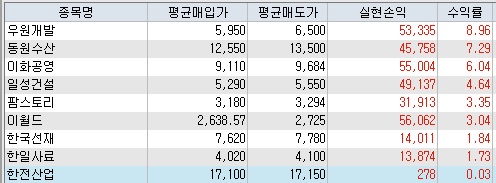 (주)우원식품 이미지