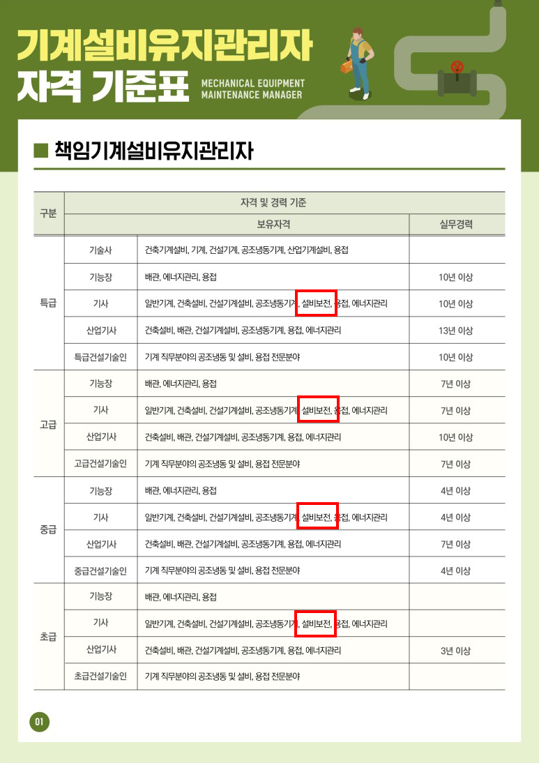 경남산업직업전문학교 이미지