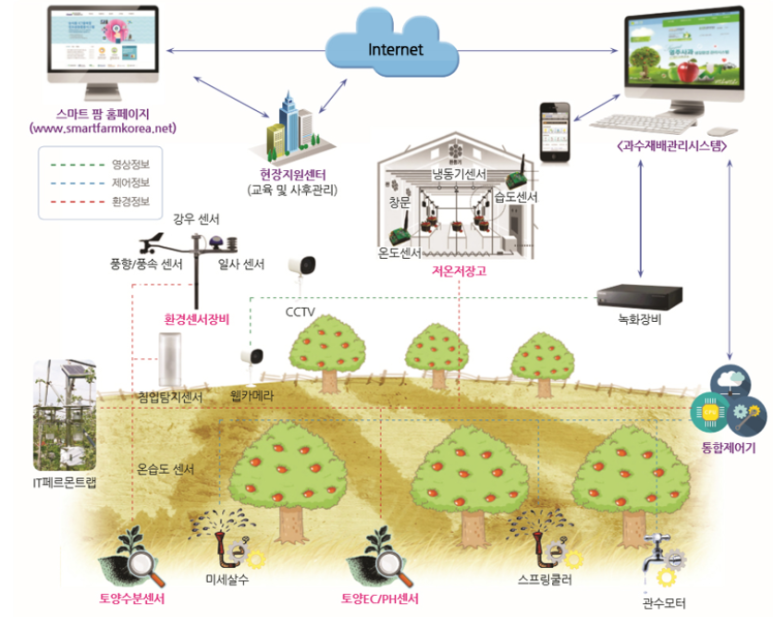 팜스마트 이미지