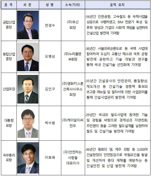 (주)동성엔지니어링 이미지