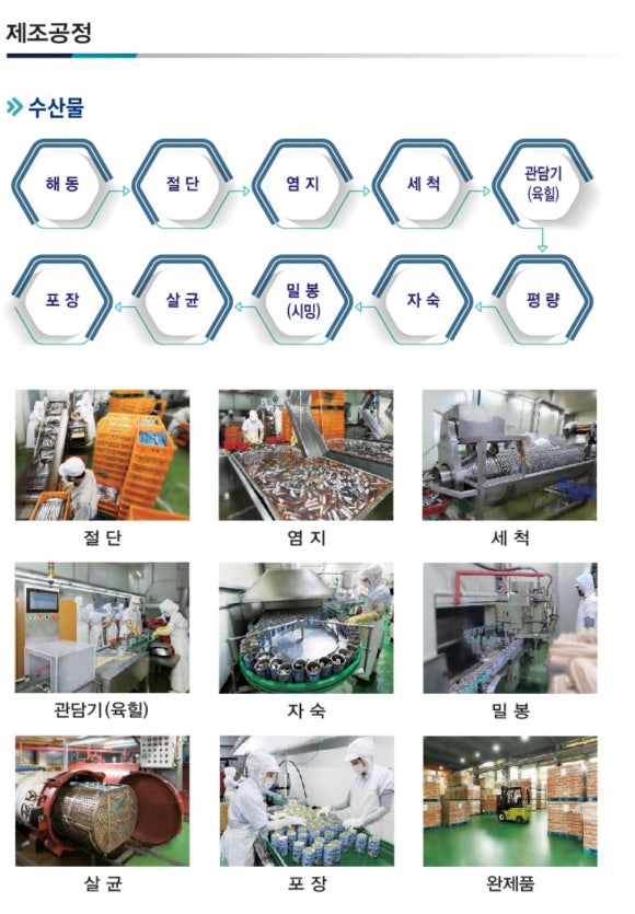 남일식품 이미지