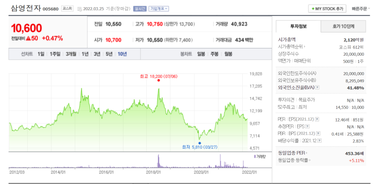 삼영전자 이미지